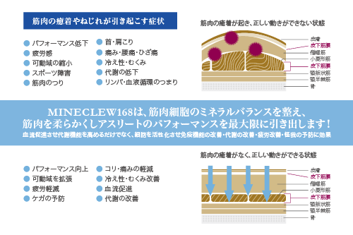 MINECLEW168 ミネクル 110g　マッサージクリーム